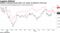 Goldman underperformed other U.S. banks in Solomon's first year
