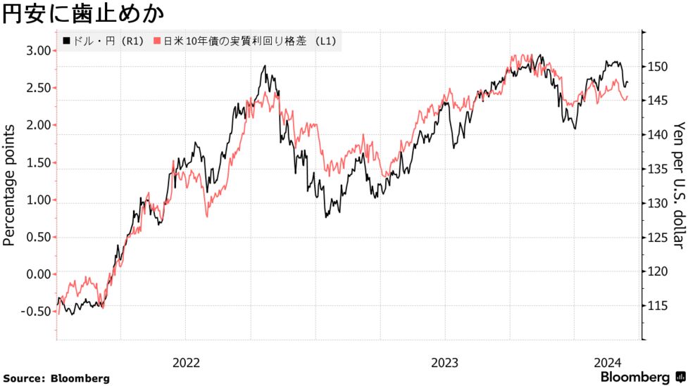 日銀正常化で迫る「金利のある世界」、市場や家計に起こる変化に