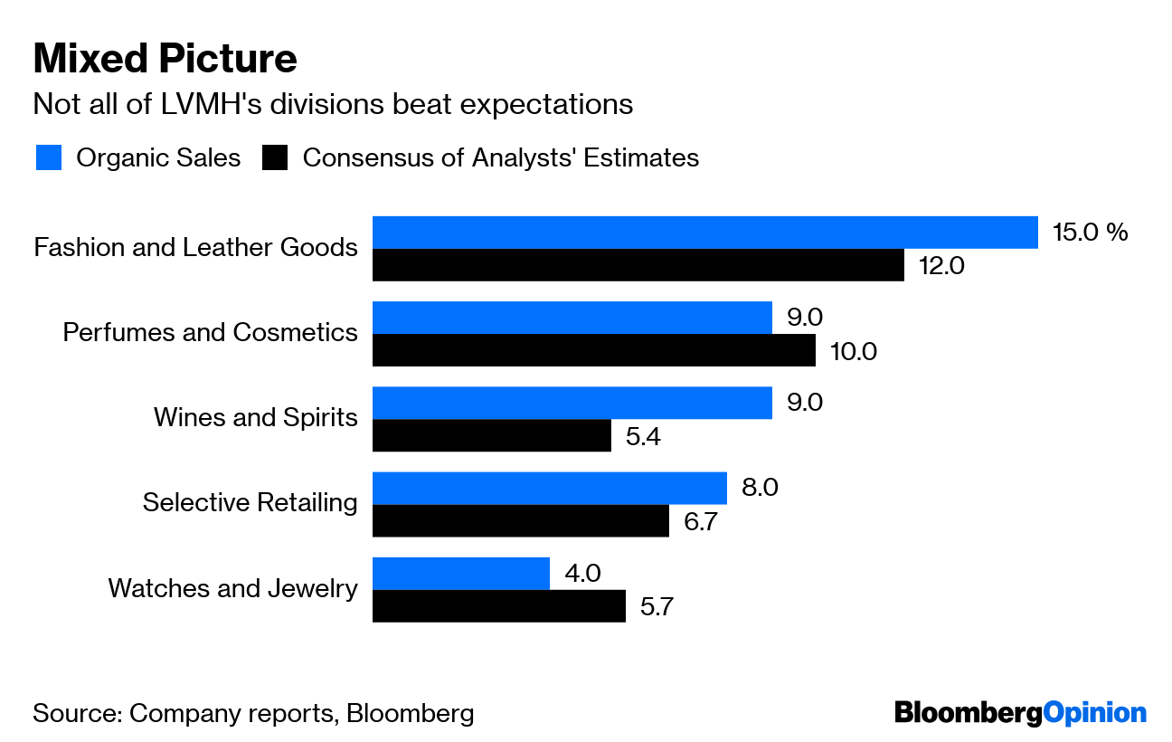 LVMH Is Stellar, the Rest Still Have to Prove It - Bloomberg