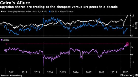 Egypt’s Expats Become Opportunity for $61 Billion Fund Manager