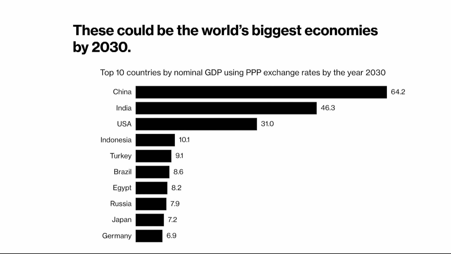 Unmasking the Top 20 GDP Titans Shaping the Global Economy
