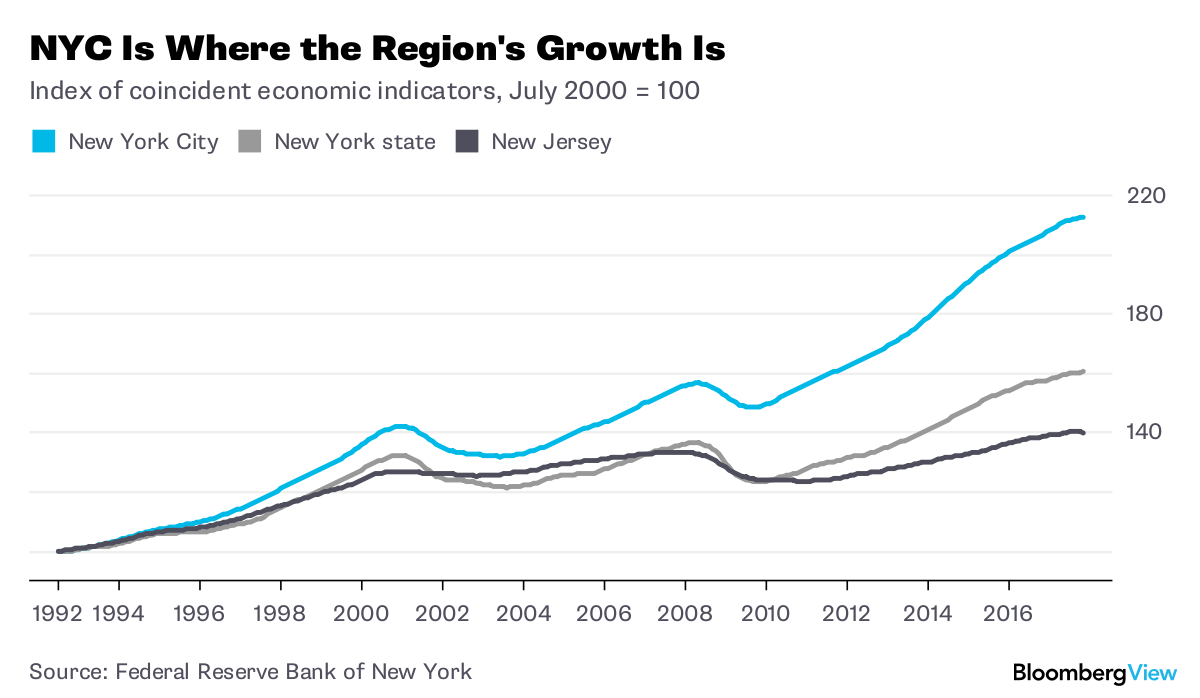 The New York City Economy Tracker