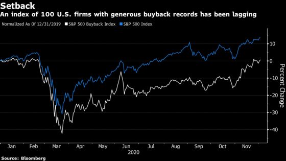 Europe’s Biggest Firms Are Buying Up Their Stock Again