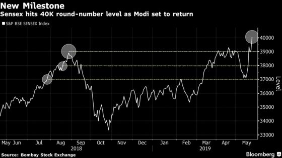 Stocks, Rupee Reverse Gains as Modi Victory Rally Evaporates