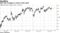 S&P 500 struggles to break 2,600 again