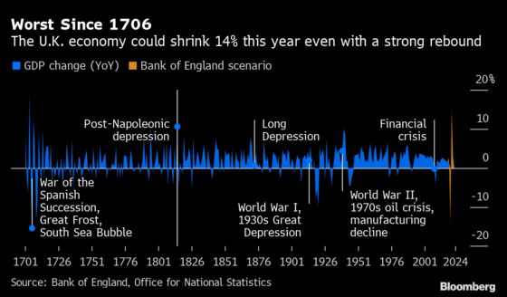 Bailey Hints at More BOE Easing to Help Shoulder Virus Costs