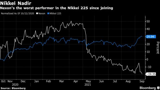 China Crackdown Renders Nexon Worst Nikkei Performer This Year