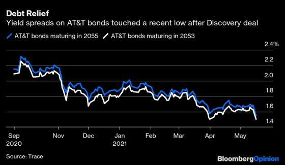 AT&T-Discovery Deal Shows Blue-Chip Credit Always Wins