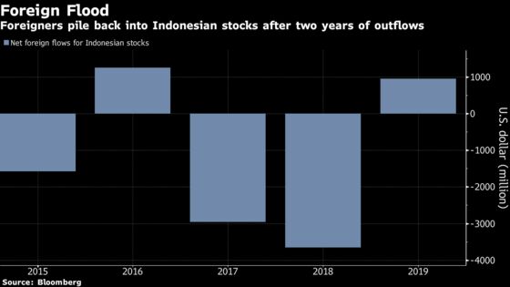 The Post-Election Bull Case for Indonesia Equities: Taking Stock