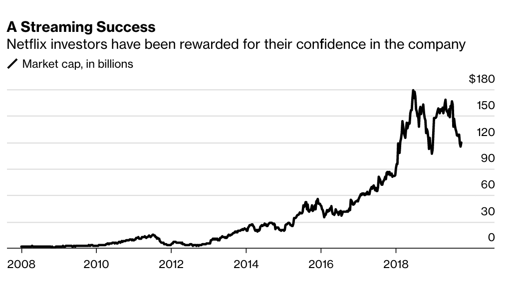 Netflix raises prices up to 17% amid new contracts, licensing costs