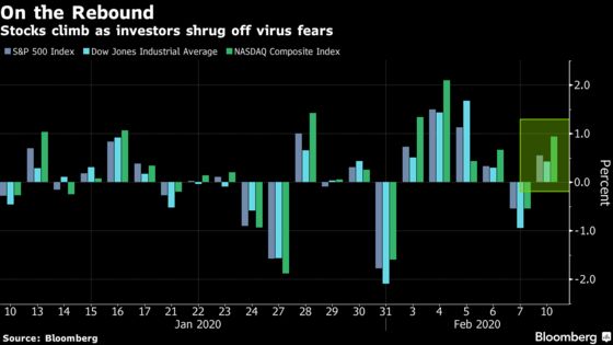 U.S. Stocks Hit Record Despite Coronavirus Fears: Markets Wrap