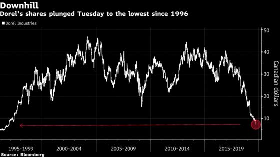 Cannondale Bike Maker Slumps After Tariffs Prompt Dividend Cut