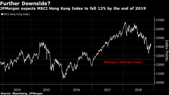 JPMorgan Is Downbeat on Hong Kong Stocks