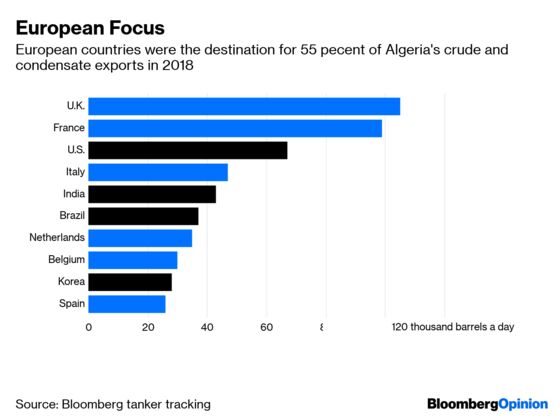 Algeria's Not Alone -- OPEC's Ailing Brothers Are Under Serious Threat