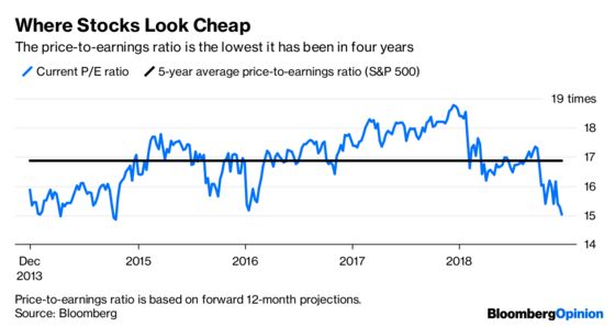 Stocks Face Obstacle No Matter What the Fed Does