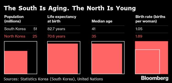 Worlds Apart: The Two Koreas After Seven Decades of Separation