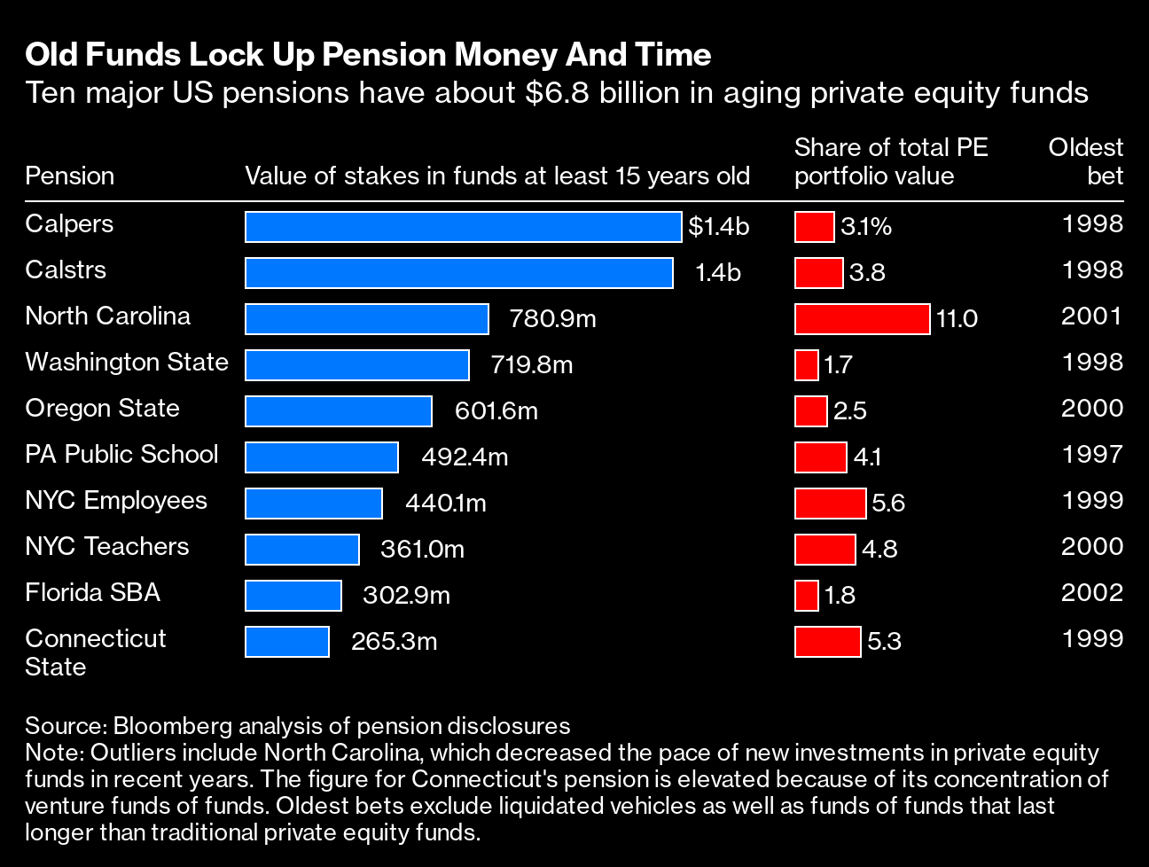 Bloomberg Weekend Reading: Bracing for the 'Irrational' Government Shutdown - Bloomberg
