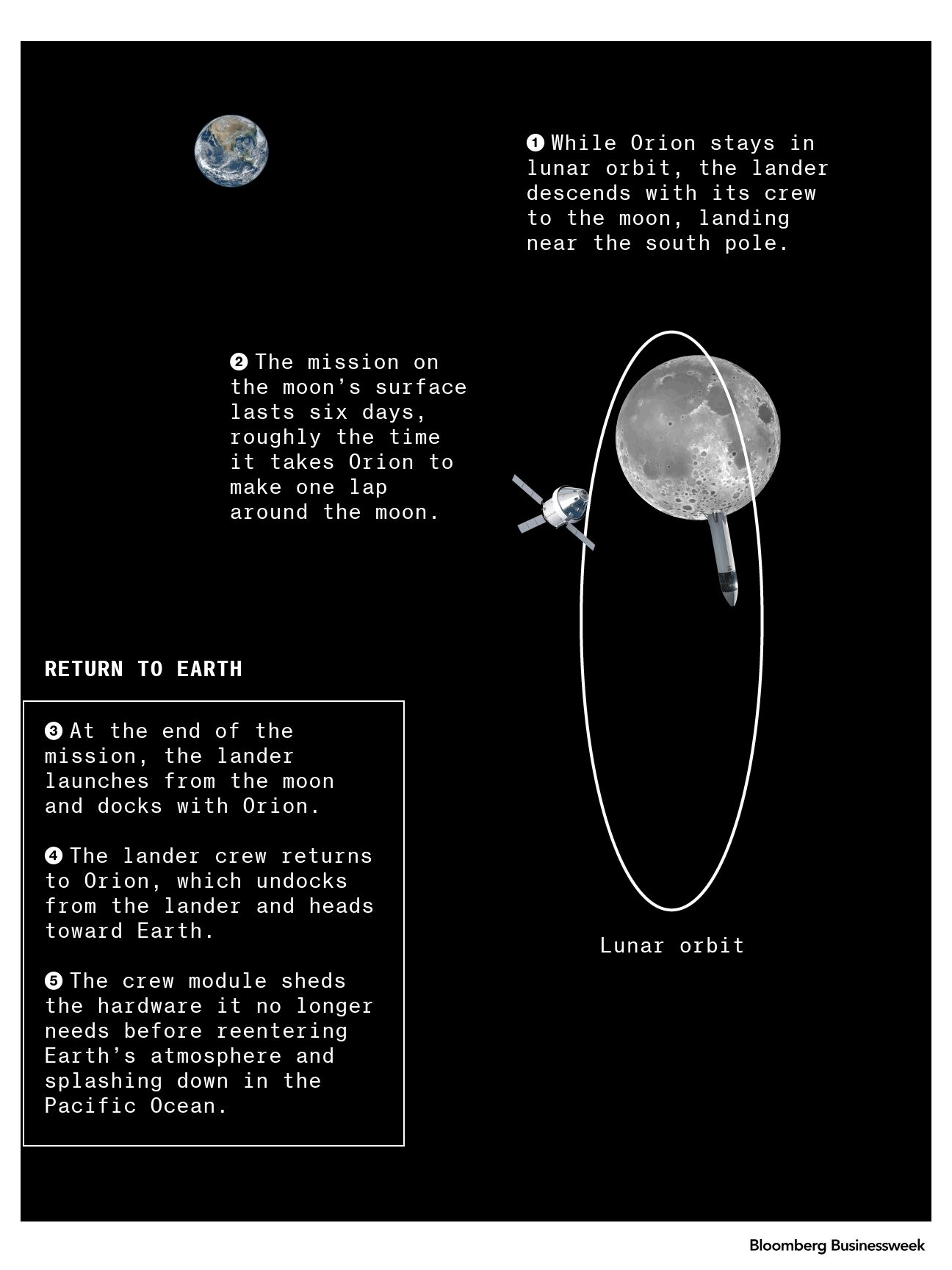 Why the World Wants to Get Back to the Moon
