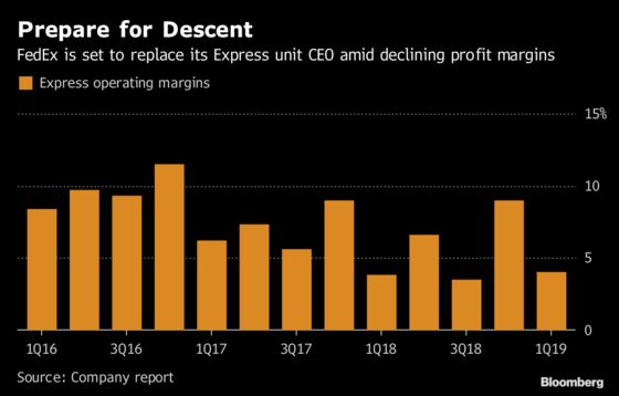 FedEx's Mystery Management Shuffle Raises Stakes for Earnings