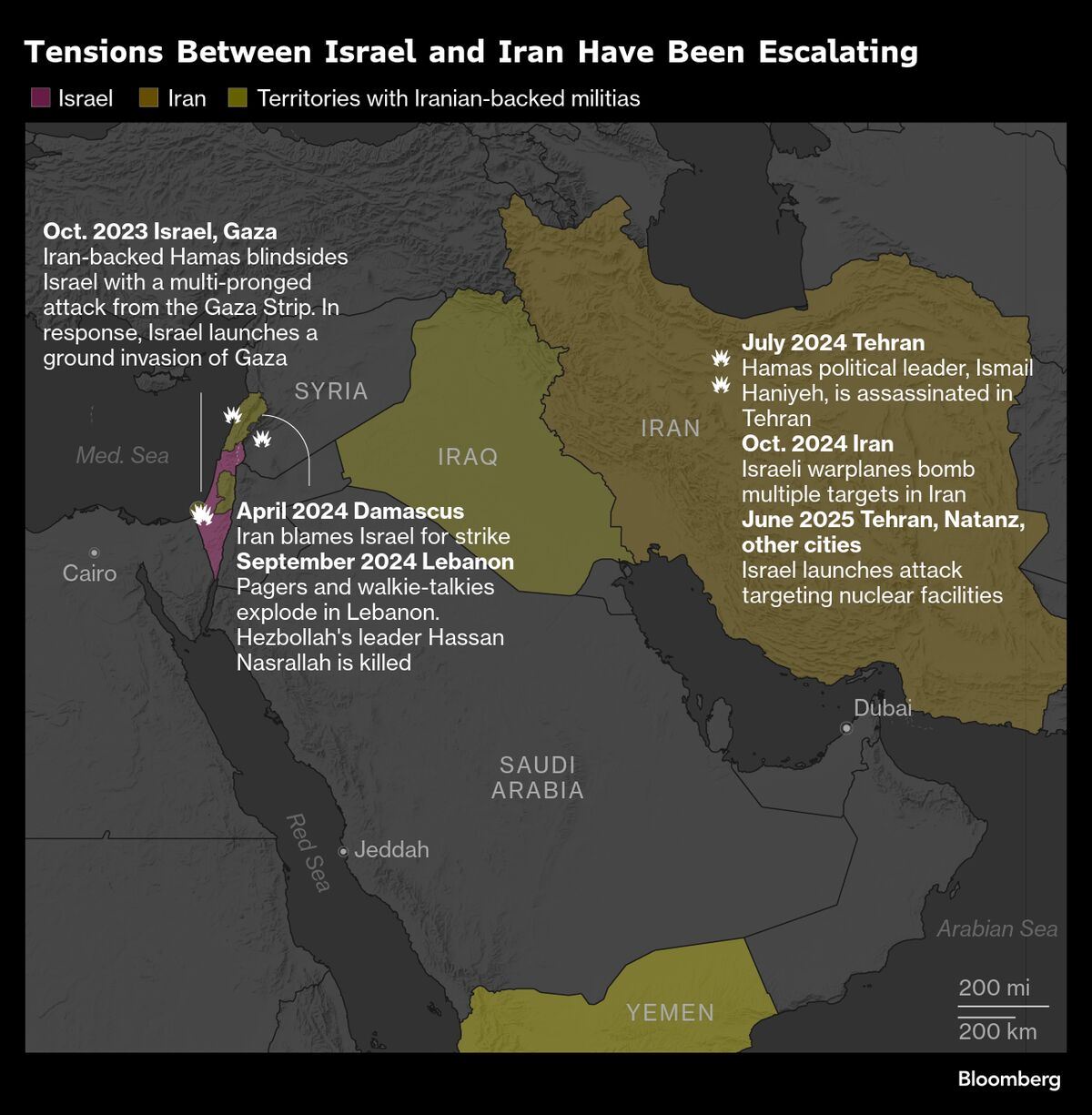 Iran Launches New Attack Wave on Israel as Conflict Widens
