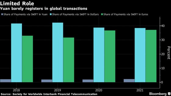 Biden Team Eyes Potential Threat From China’s Digital Yuan