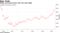Dalian corn prices hover near five-year highs