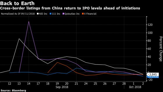 China’s Tesla Wannabe to Face Wall Street Reckoning After U-Turn