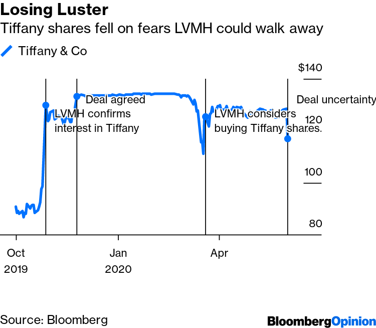 LVMH, Tiffany Are Said to Enter Talks on $16 Billion Offer - Bloomberg