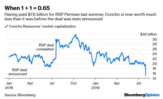 Bad Week for Energy Stocks? Wait Till Next Year