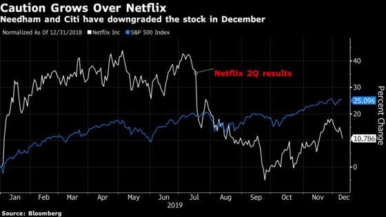 Netflix Must Add Ads or Lose Millions of Users, Needham Says