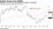 Needham and Citi have downgraded the stock in December