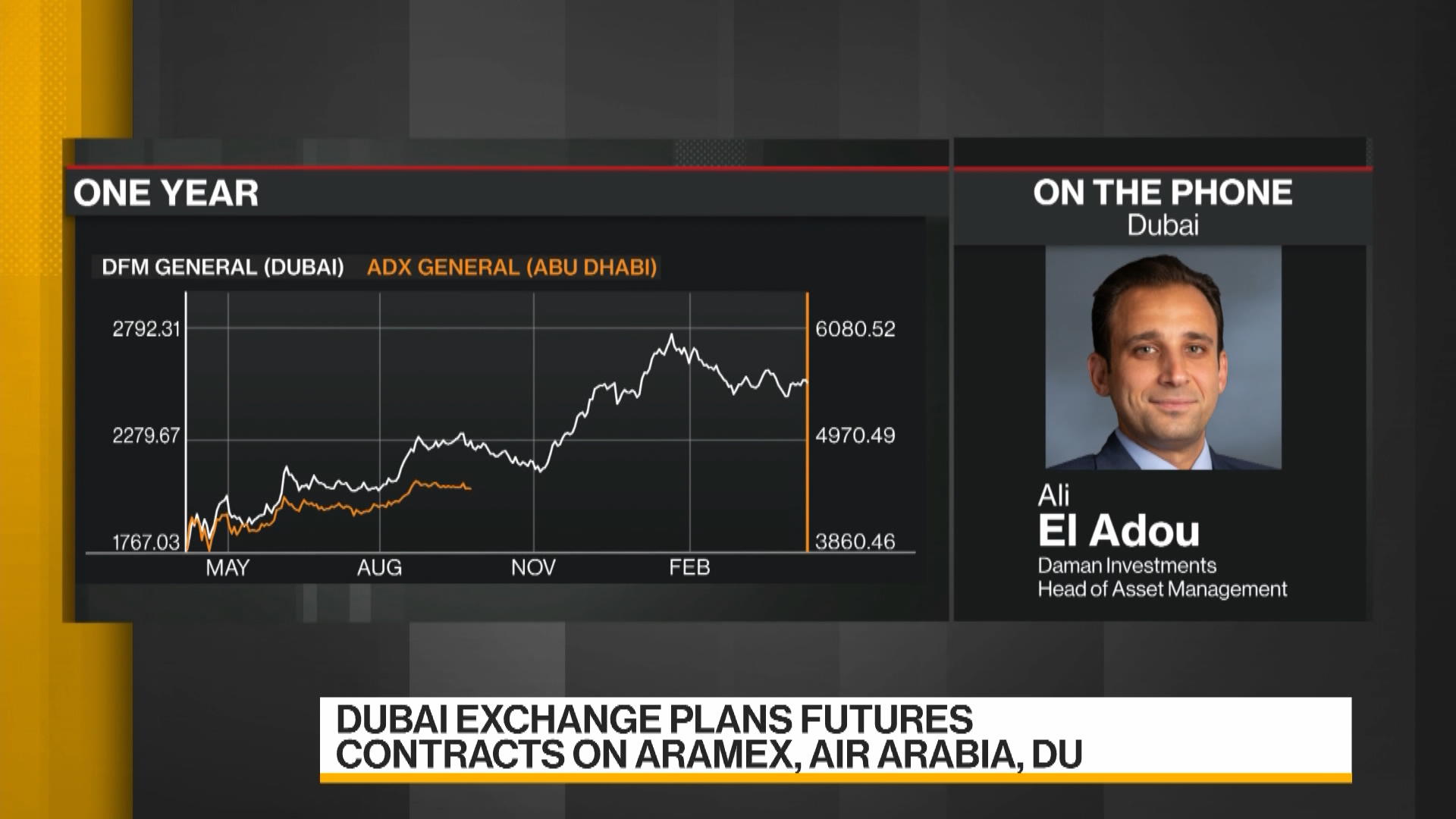 Watch Daman's Ali El Adou on Dubai, AbuDhabi Futures Contracts Bloomberg