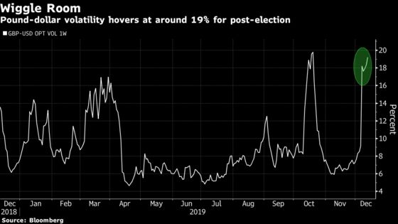 Hedge or Be Damned Is the Election Mantra: Trading Brexit