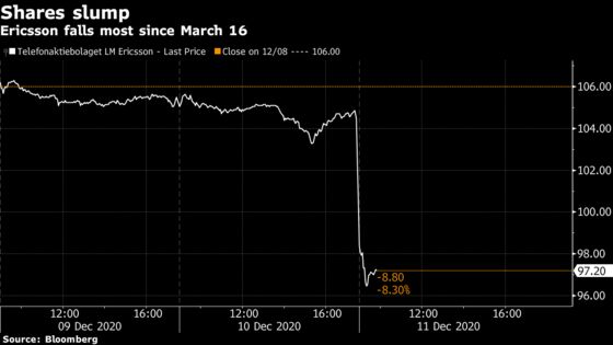 Ericsson Shares Slump as It Starts Legal Fight With Samsung