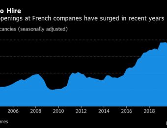 relates to Macron's French Reforms Have Created a New Job Market Problem