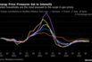 Energy Price Pressures Set to Intensify