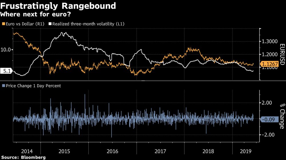 Euro Climbs As !   Ecb Leaves Fx Watchers Split On Currency Outlook - 