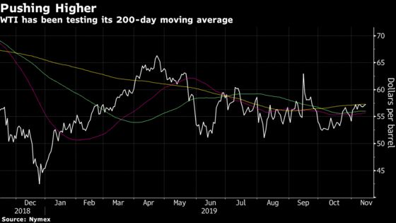 Oil Rises on Signs of U.S. Supply Drop, OPEC’s Optimism