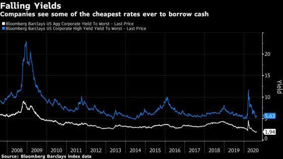 Corporate America Is Choking on Debt and Imperiling the Recovery