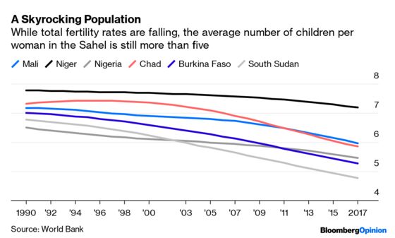 Africa’s Sahel Region Urgently Needs the World’s Help