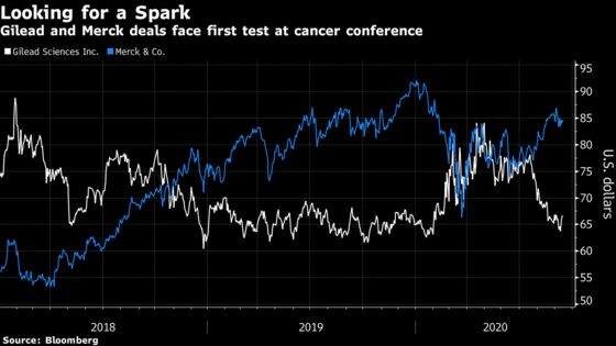 Gilead, Merck to Pitch Billion-Dollar Deal Merits to Investors