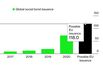 Europe Plans Over $100 Billion in Social Bonds to Fund Recovery