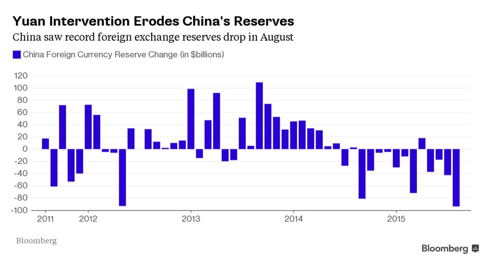 Foreign exchange reserves china data