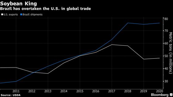 U.S.-China Deal Spurs Relief and More Questions for Farmers