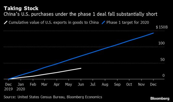 Charting the Global Economy: Recovery Proving Gradual, Uneven