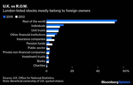 Canceling Investors Won’t Fix the London Market