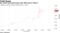 Nov 2024 bond yield jumps after RBA spurns rollover