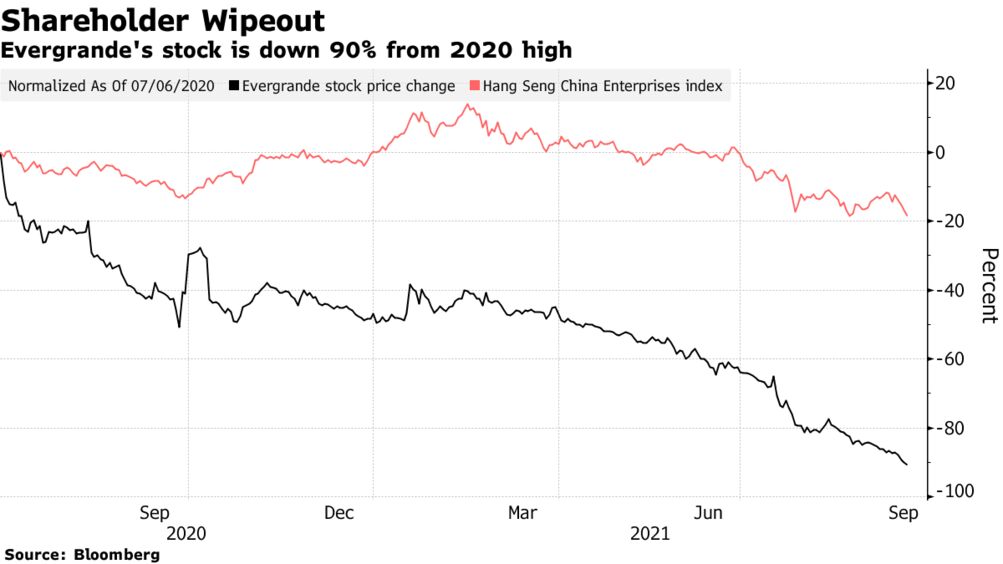 why is moderna stock dropping december 2020