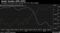 Goods Surplus With OPEC