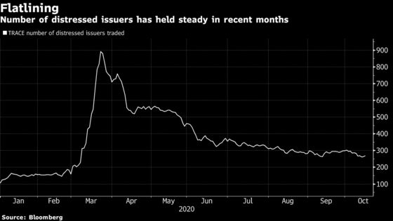 Escalating Debt Brawls Add to Headache for Distressed Companies